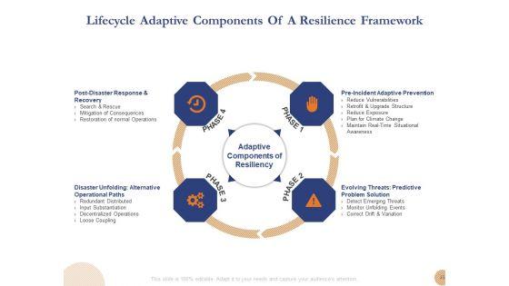 Substructure_Segment_Analysis_Ppt_PowerPoint_Presentation_Complete_Deck_With_Slides_Slide_35.jpg
