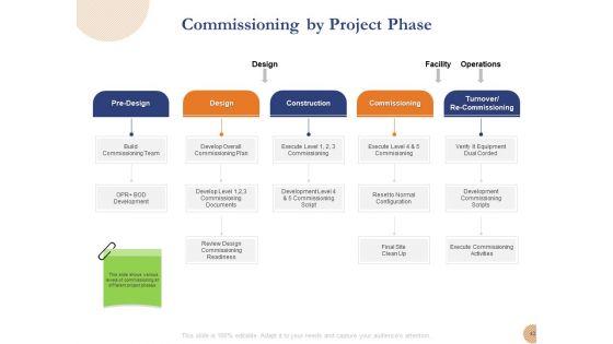 Substructure_Segment_Analysis_Ppt_PowerPoint_Presentation_Complete_Deck_With_Slides_Slide_42.jpg