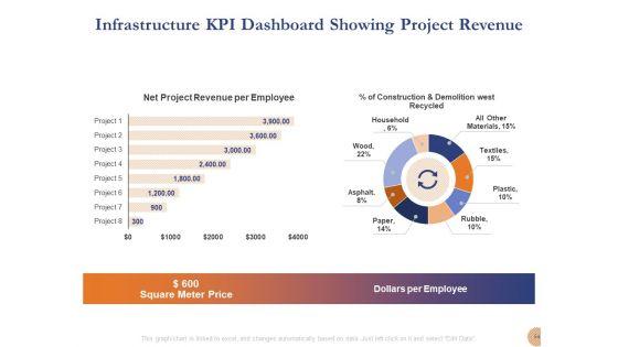 Substructure_Segment_Analysis_Ppt_PowerPoint_Presentation_Complete_Deck_With_Slides_Slide_54.jpg