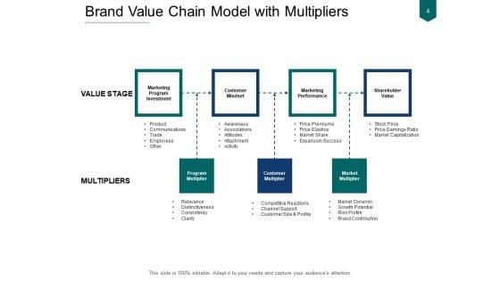 Succeeding_With_A_Brand_Value_Chain_Model_Ppt_PowerPoint_Presentation_Complete_Deck_Slide_4.jpg