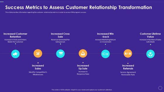 Success_Metrics_To_Assess_Customer_Relationship_Transformation_Formats_PDF_Slide_1.jpg