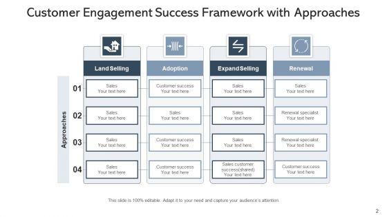 Success_Plan_Framework_Business_Ppt_PowerPoint_Presentation_Complete_Deck_With_Slides_Slide_2.jpg