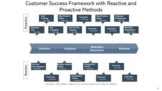 Success_Plan_Framework_Business_Ppt_PowerPoint_Presentation_Complete_Deck_With_Slides_Slide_9.jpg