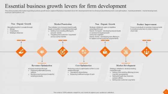 Success_Strategy_Development_Playbook_Ppt_PowerPoint_Presentation_Complete_Deck_With_Slides_Slide_24.jpg