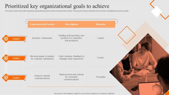Success_Strategy_Development_Playbook_Prioritized_Key_Organizational_Goals_To_Achieve_Rules_PDF_Slide_1.jpg