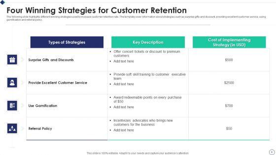 Success_Strategy_Ppt_PowerPoint_Presentation_Complete_Deck_With_Slides_Slide_8.jpg