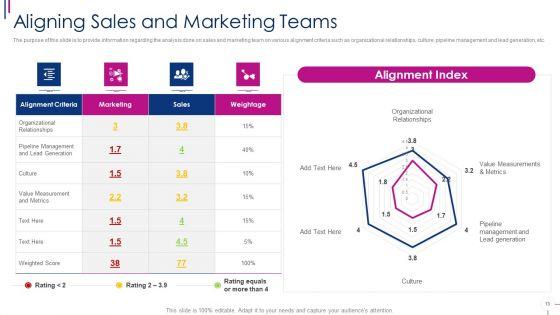 Successful_Account_Oriented_Marketing_Techniques_Ppt_PowerPoint_Presentation_Complete_With_Slides_Slide_13.jpg
