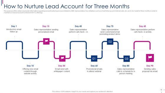 Successful_Account_Oriented_Marketing_Techniques_Ppt_PowerPoint_Presentation_Complete_With_Slides_Slide_32.jpg