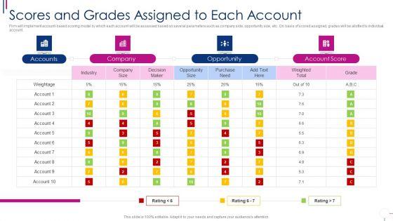 Successful_Account_Oriented_Marketing_Techniques_Scores_And_Grades_Assigned_Portrait_PDF_Slide_1.jpg