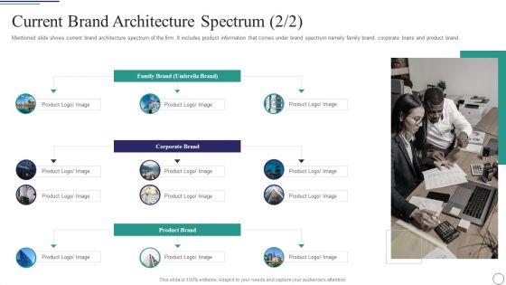 Successful_Brand_Development_Plan_Current_Brand_Architecture_Spectrum_Rules_Summary_PDF_Slide_1.jpg