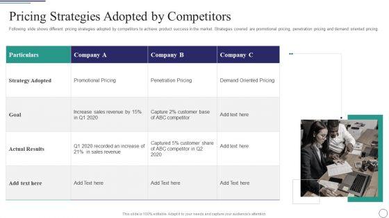 Successful_Brand_Development_Plan_Pricing_Strategies_Adopted_By_Competitors_Mockup_PDF_Slide_1.jpg