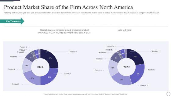 Successful_Brand_Development_Plan_Product_Market_Share_Of_The_Firm_Across_North_America_Background_PDF_Slide_1.jpg