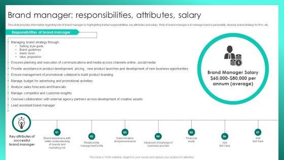 Successful_Brand_Management_Brand_Manager_Responsibilities_Attributes_Salary_Template_PDF_Slide_1.jpg