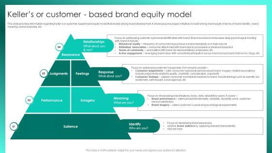 Successful_Brand_Management_Kellers_Or_Customer_Based_Brand_Equity_Model_Formats_PDF_Slide_1.jpg