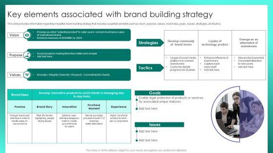 Successful_Brand_Management_Key_Elements_Associated_With_Brand_Building_Strategy_Introduction_PDF_Slide_1.jpg