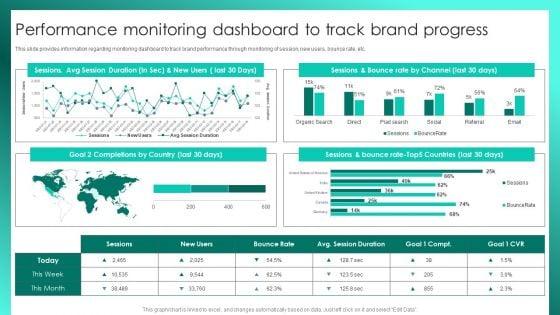 Successful_Brand_Management_Performance_Monitoring_Dashboard_To_Track_Brand_Progress_Themes_PDF_Slide_1.jpg