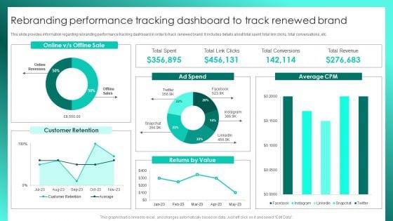 Successful_Brand_Management_Rebranding_Performance_Tracking_Dashboard_To_Track_Inspiration_PDF_Slide_1.jpg