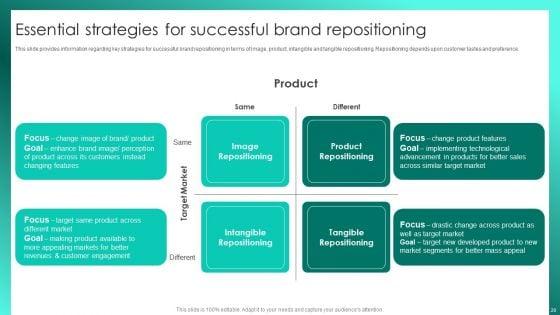 Successful_Brand_Management_To_Increase_Market_Share_Ppt_PowerPoint_Presentation_Complete_Deck_With_Slides_Slide_20.jpg