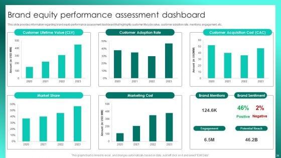 Successful_Brand_Management_To_Increase_Market_Share_Ppt_PowerPoint_Presentation_Complete_Deck_With_Slides_Slide_26.jpg