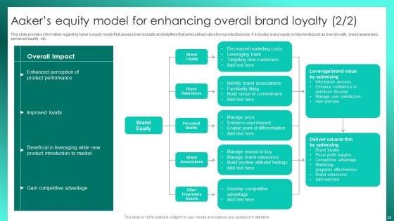 Successful_Brand_Management_To_Increase_Market_Share_Ppt_PowerPoint_Presentation_Complete_Deck_With_Slides_Slide_28.jpg