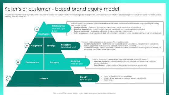 Successful_Brand_Management_To_Increase_Market_Share_Ppt_PowerPoint_Presentation_Complete_Deck_With_Slides_Slide_29.jpg