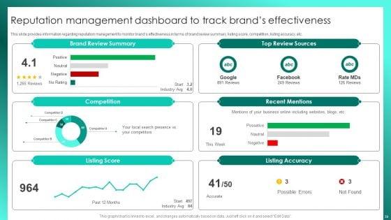 Successful_Brand_Management_To_Increase_Market_Share_Ppt_PowerPoint_Presentation_Complete_Deck_With_Slides_Slide_39.jpg