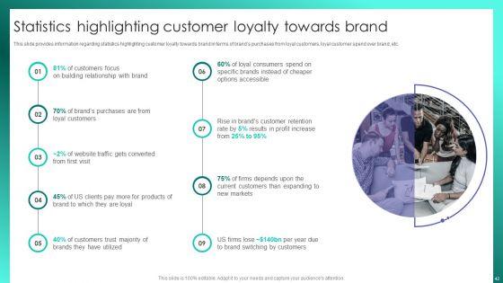 Successful_Brand_Management_To_Increase_Market_Share_Ppt_PowerPoint_Presentation_Complete_Deck_With_Slides_Slide_42.jpg