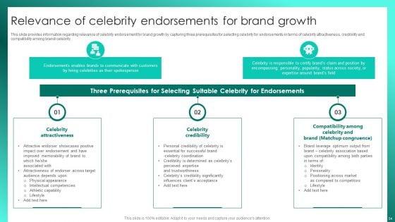 Successful_Brand_Management_To_Increase_Market_Share_Ppt_PowerPoint_Presentation_Complete_Deck_With_Slides_Slide_54.jpg