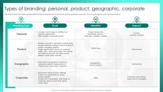 Successful_Brand_Management_To_Increase_Market_Share_Ppt_PowerPoint_Presentation_Complete_Deck_With_Slides_Slide_7.jpg