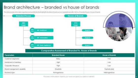 Successful_Brand_Management_To_Increase_Market_Share_Ppt_PowerPoint_Presentation_Complete_Deck_With_Slides_Slide_9.jpg