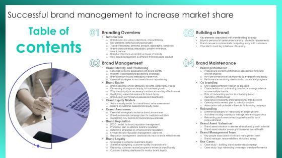 Successful_Brand_Management_To_Increase_Market_Share_Table_Of_Contents_Themes_PDF_Slide_1.jpg