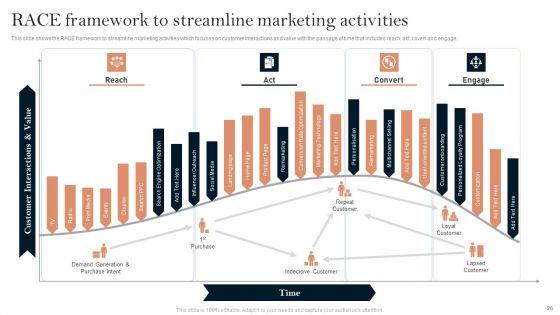 Successful_Branding_Technique_For_Electronic_Commerce_Corporation_Ppt_PowerPoint_Presentation_Complete_Deck_With_Slides_Slide_26.jpg