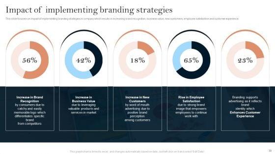 Successful_Branding_Technique_For_Electronic_Commerce_Corporation_Ppt_PowerPoint_Presentation_Complete_Deck_With_Slides_Slide_30.jpg