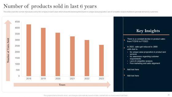 Successful_Branding_Technique_For_Electronic_Commerce_Corporation_Ppt_PowerPoint_Presentation_Complete_Deck_With_Slides_Slide_6.jpg