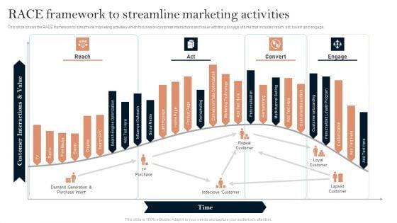 Successful_Branding_Technique_For_Electronic_Commerce_Corporation_RACE_Framework_To_Streamline_Introduction_PDF_Slide_1.jpg