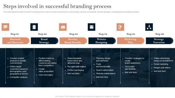 Successful_Branding_Technique_For_Electronic_Commerce_Corporation_Steps_Involved_In_Successful_Demonstration_PDF_Slide_1.jpg