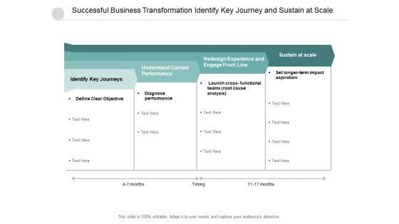 Successful_Business_Transformation_Identify_Key_Journey_And_Sustain_At_Scale_Ppt_PowerPoint_Presentation_Ideas_Samples_Slide_1.jpg