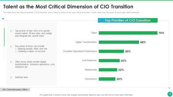Successful_CIO_Transformation_To_Generate_Company_Value_Ppt_PowerPoint_Presentation_Complete_Deck_With_Slides_Slide_16.jpg