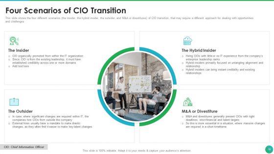Successful_CIO_Transformation_To_Generate_Company_Value_Ppt_PowerPoint_Presentation_Complete_Deck_With_Slides_Slide_18.jpg