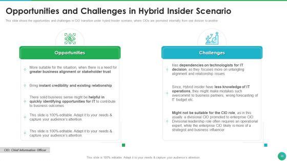 Successful_CIO_Transformation_To_Generate_Company_Value_Ppt_PowerPoint_Presentation_Complete_Deck_With_Slides_Slide_20.jpg