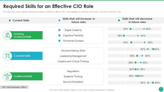 Successful_CIO_Transformation_To_Generate_Company_Value_Required_Skills_For_An_Effective_CIO_Role_Information_PDF_Slide_1.jpg