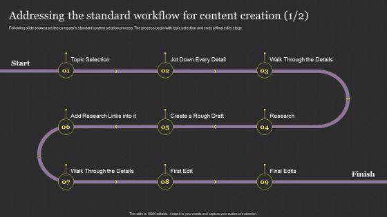 Successful_Content_Promotion_Guide_Addressing_The_Standard_Workflow_For_Content_Creation_Infographics_PDF_Slide_1.jpg