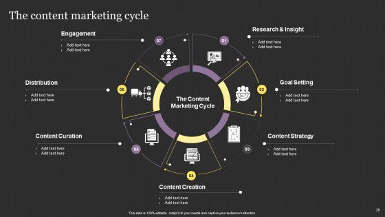 Successful_Content_Promotion_Guide_Ppt_PowerPoint_Presentation_Complete_With_Slides_Slide_36.jpg