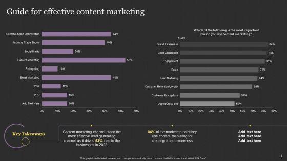 Successful_Content_Promotion_Guide_Ppt_PowerPoint_Presentation_Complete_With_Slides_Slide_6.jpg