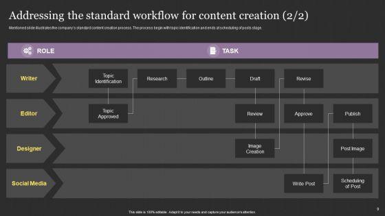 Successful_Content_Promotion_Guide_Ppt_PowerPoint_Presentation_Complete_With_Slides_Slide_9.jpg