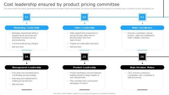 Successful_Corporate_Technique_Enhancing_Firms_Performance_Cost_Leadership_Ensured_By_Product_Portrait_PDF_Slide_1.jpg