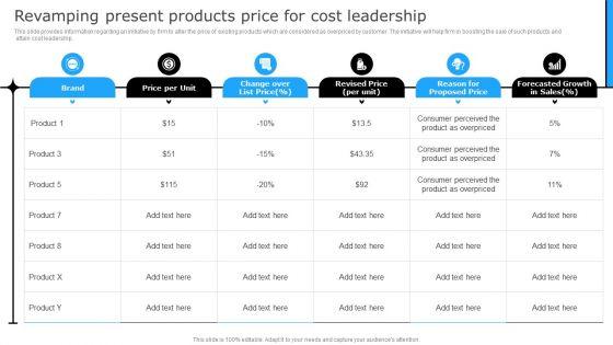 Successful_Corporate_Technique_Enhancing_Firms_Performance_Revamping_Present_Products_Price_For_Cost_Leadership_Professional_PDF_Slide_1.jpg