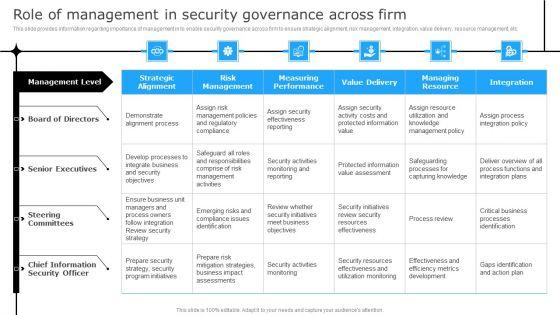 Successful_Corporate_Technique_Enhancing_Firms_Performance_Role_Of_Management_In_Security_Governance_Across_Firm_Background_PDF_Slide_1.jpg