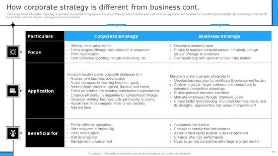 Successful_Corporate_Technique_For_Enhancing_Firms_Performance_Ppt_PowerPoint_Presentation_Complete_Deck_With_Slides_Slide_10.jpg