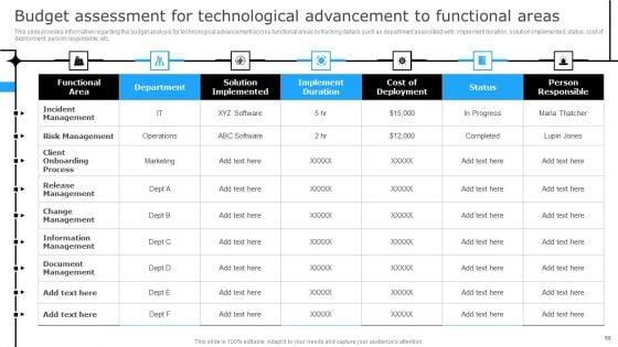Successful_Corporate_Technique_For_Enhancing_Firms_Performance_Ppt_PowerPoint_Presentation_Complete_Deck_With_Slides_Slide_68.jpg